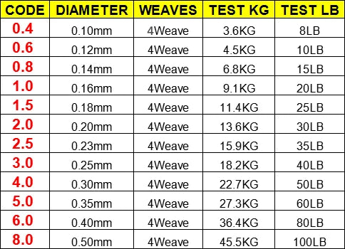 100/300/500M (109/328/547 yd) 100% PE Multifilament Braided Fishing Line - Floating, 8–100 LB (3.6–45 kg)
