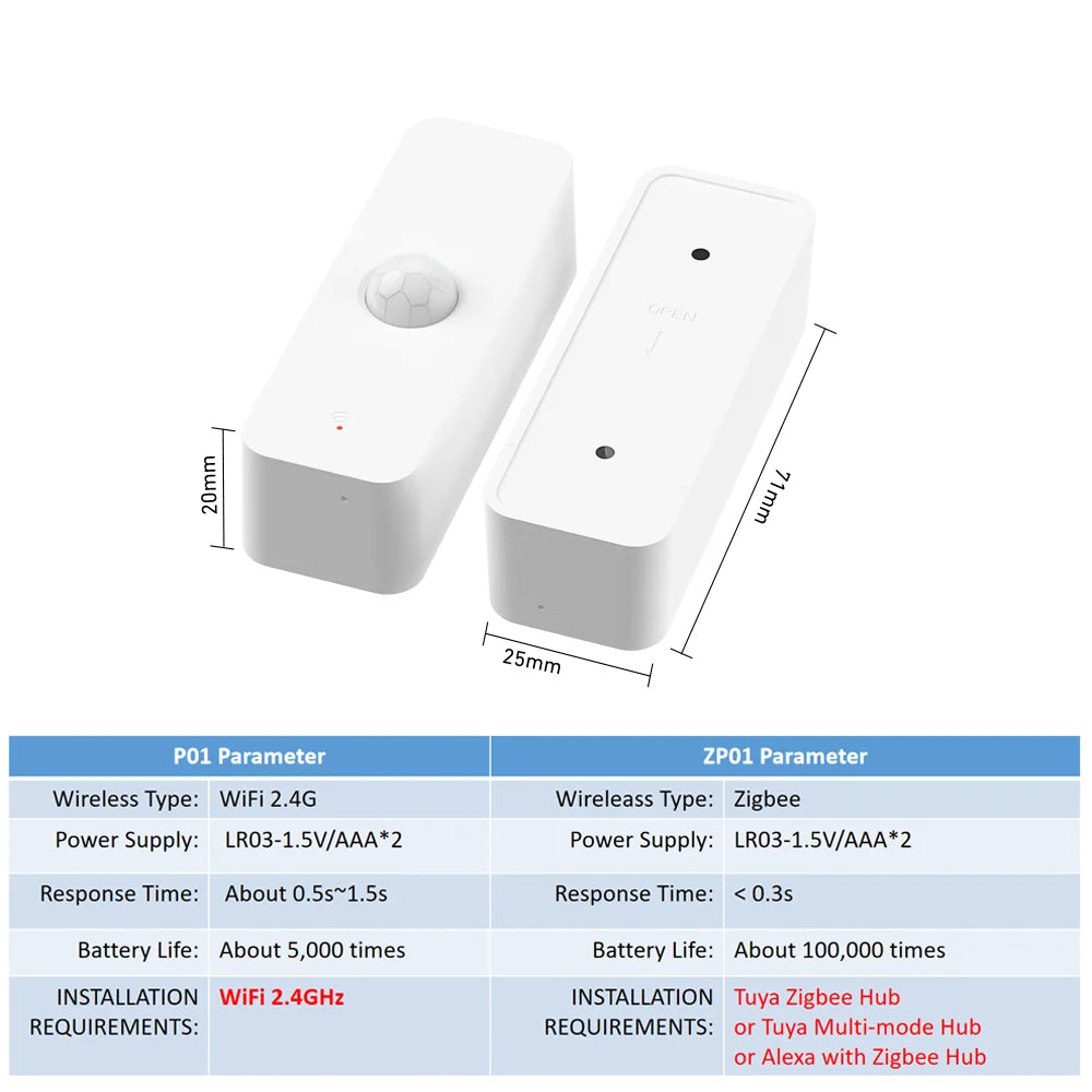 WiFi & Zigbee PIR Motion Sensor - Smart Home Infrared Detector, Alexa Compatible, Zigbee2MQTT