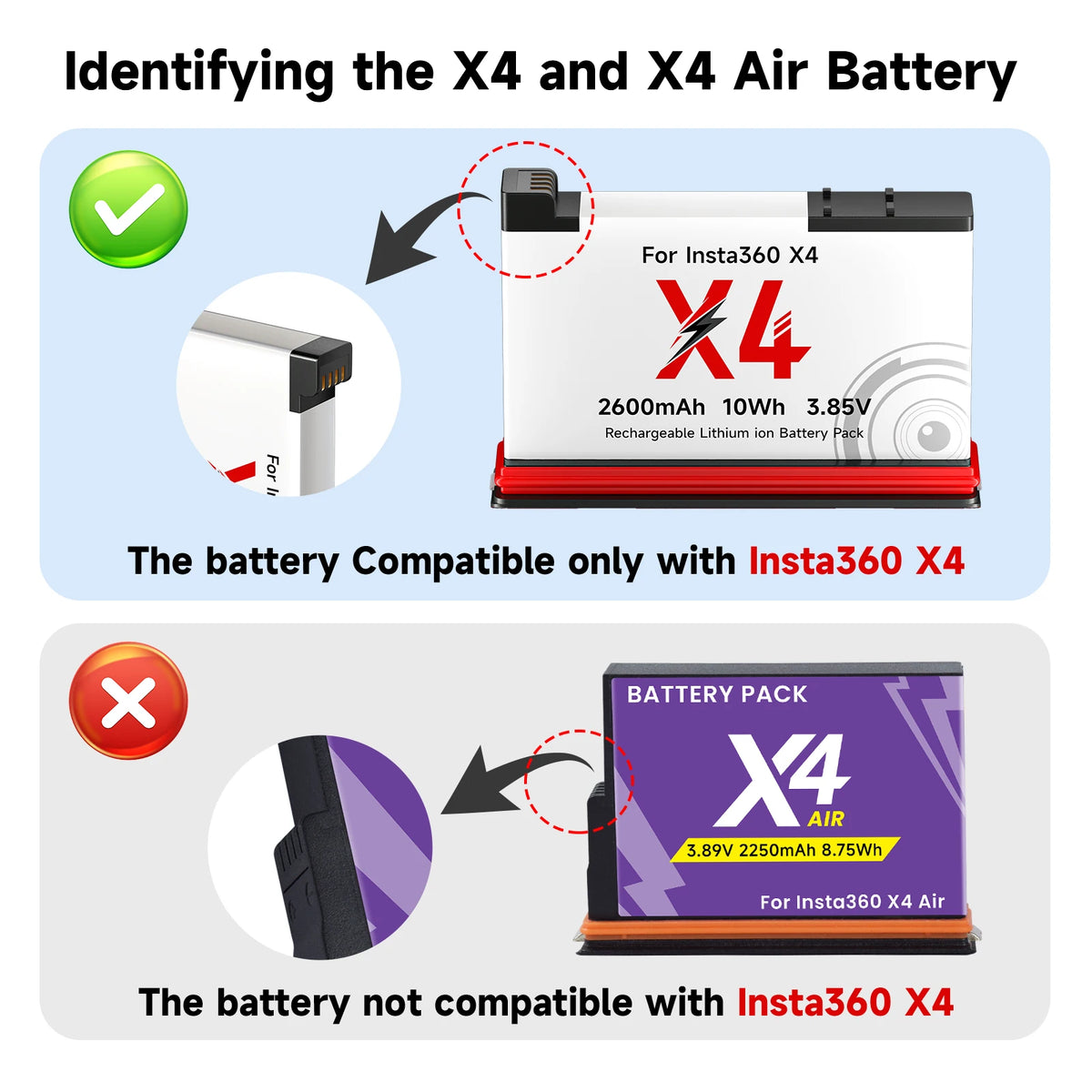 2600mAh High Capacity Camera Battery + 3-Slot LED Fast Charger for Action Cameras