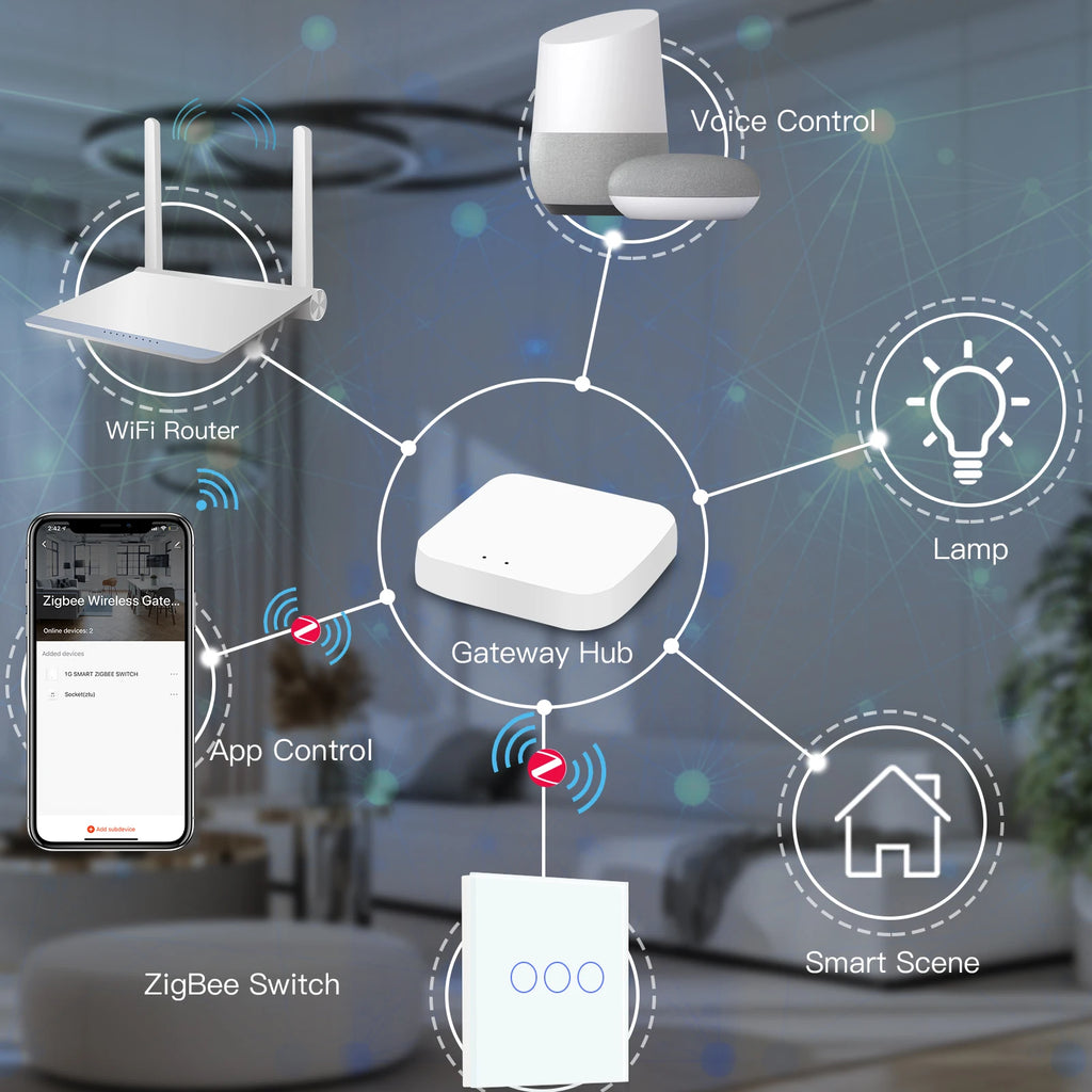 Smart Zigbee Touch Light Switch – 1/2/3-Gang 1-Way | Tuya/Smart Life Compatible, Google Home & Alexa