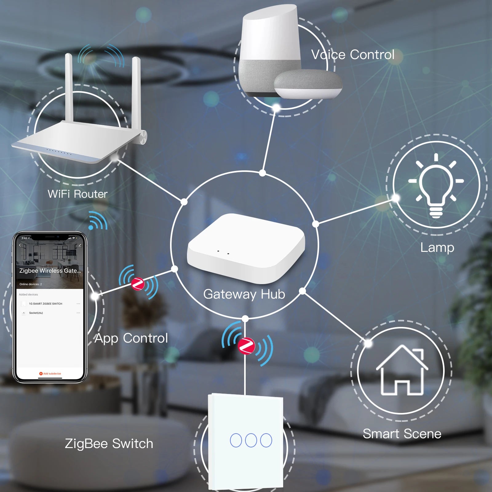 Smart Zigbee Touch Light Switch – 1/2/3-Gang 1-Way | Tuya/Smart Life Compatible, Google Home & Alexa