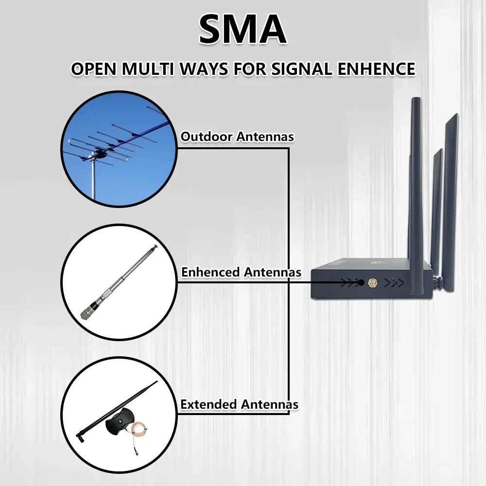 4G LTE Router Modem with SMA Antenna Connectors, SIM Card CPE Hotspot, 300 Mbps Wi‑Fi, VPN/Firewall