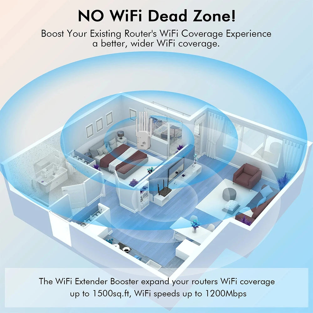 Dual Band 1200Mbps WiFi Range Extender (2.4GHz/5GHz) – 6‑Antenna Long Range Repeater with AP/Router Modes, EU/US Plug