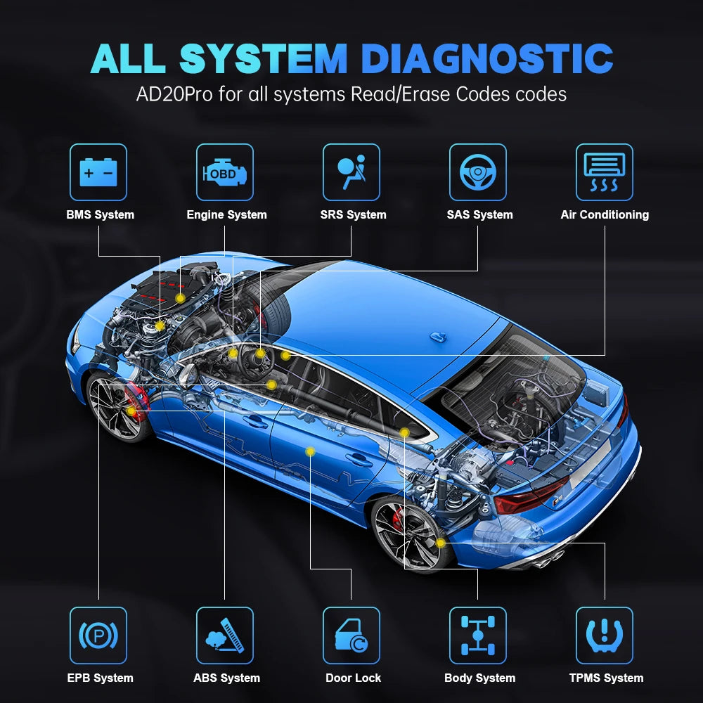 All-System OBD2 Bluetooth Car Diagnostic Scanner — Full System Code Reader & Battery Test for iPhone & Android