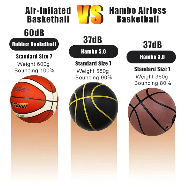 Silent Foam Basketball for Indoor Play — Airless, Sizes 5/6/7