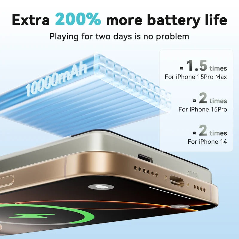 10000mAh Magnetic Wireless Power Bank 20W Fast Charge MagSafe-Compatible Portable Charger