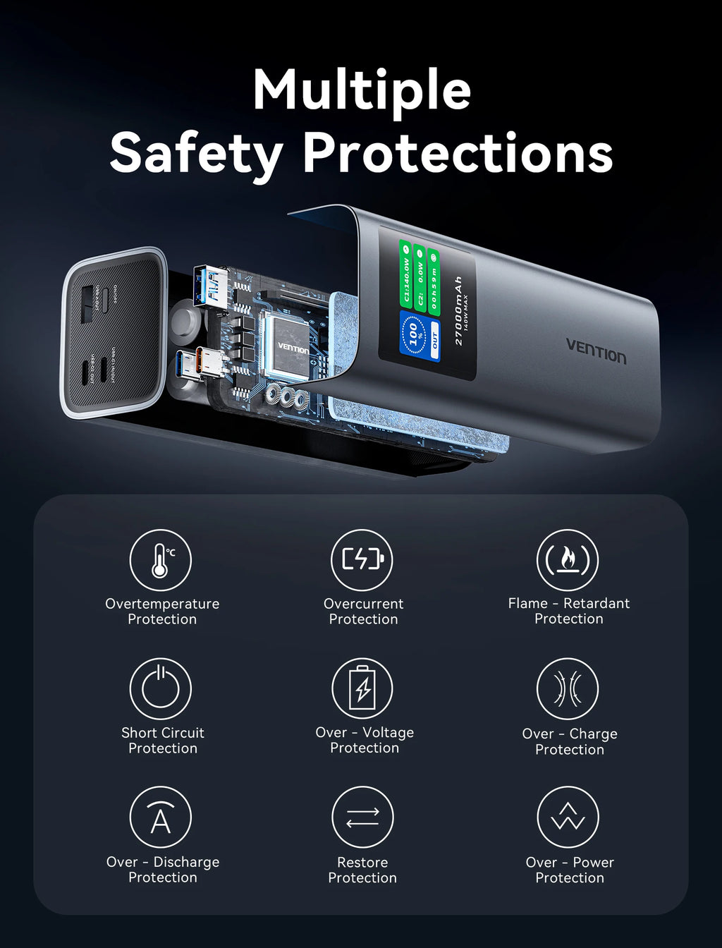 140W 27000mAh Portable PD Power Bank, 100W Fast Charge External Battery for Laptops, Tablets & Smartphones