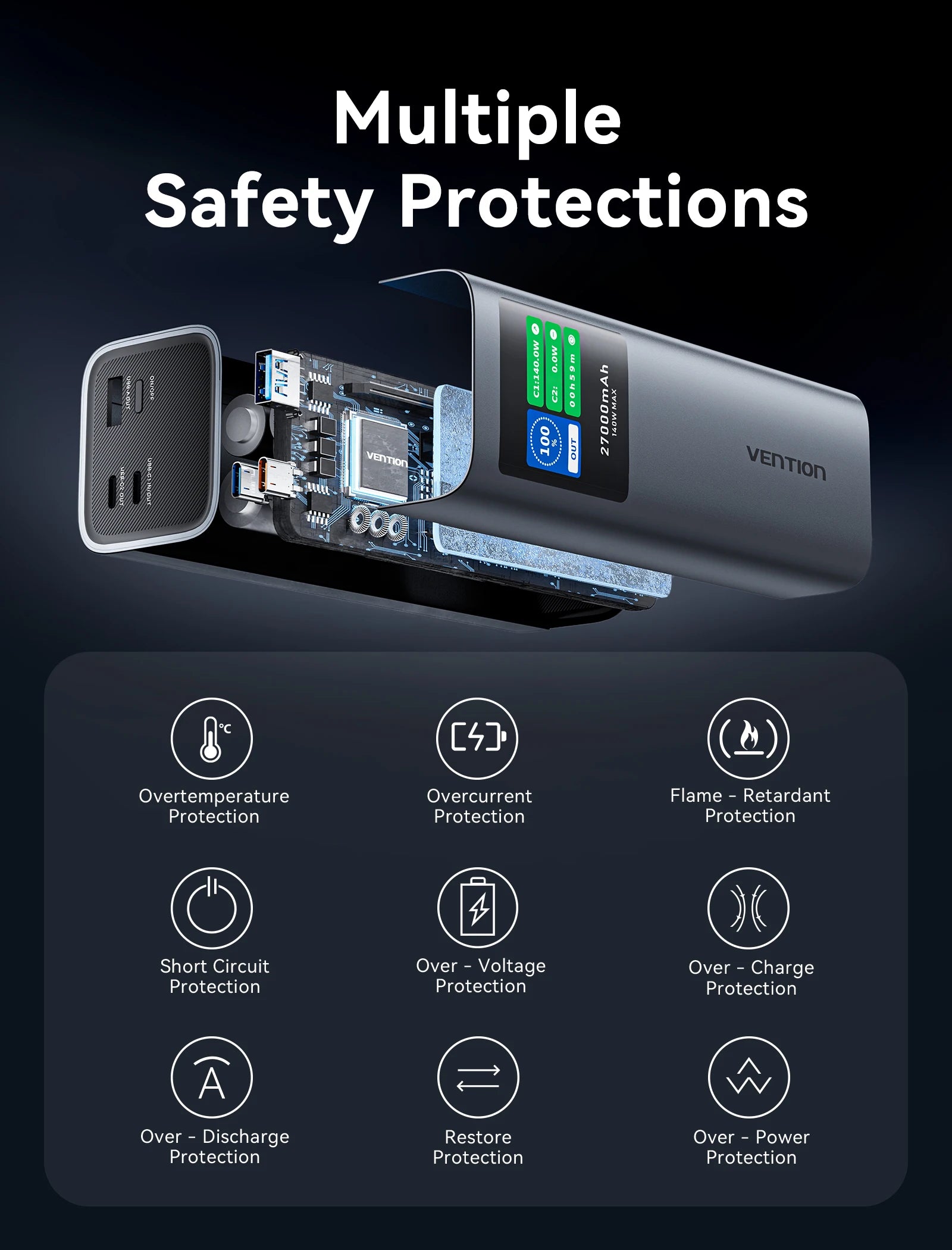 140W 27000mAh Portable PD Power Bank, 100W Fast Charge External Battery for Laptops, Tablets & Smartphones