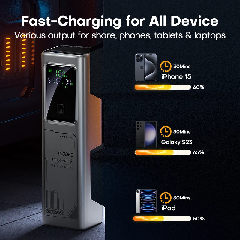 100W PD 20000mAh Power Bank - Fast Charging Portable Charger for Laptop, iPhone, Samsung, Xiaomi