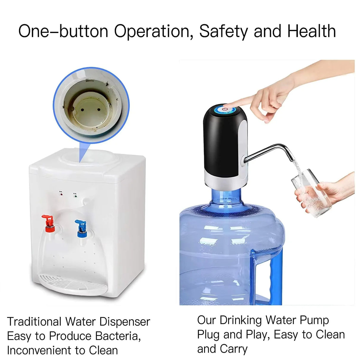 Automatic USB Rechargeable Water Bottle Pump - Portable Electric Water Dispenser with One-Click Control
