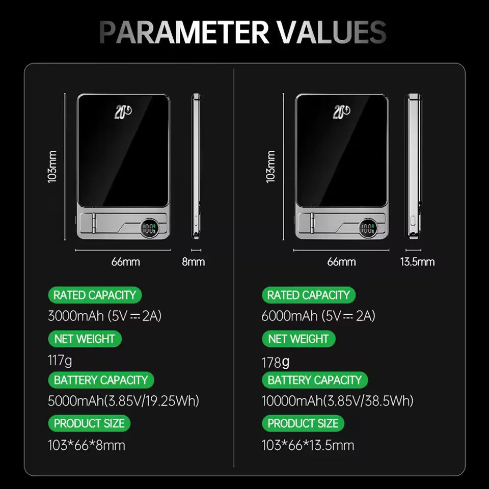 Ultra-Thin Magnetic Wireless Power Bank 5000/10000mAh – Fast MagSafe Portable Charger for iPhone, Apple Watch & Samsung