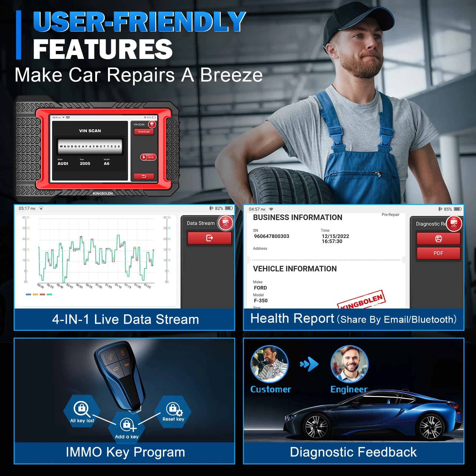 OBD2 Bluetooth Scanner 7-Inch (17.8 cm) Tablet Diagnostic Tool — Bi-Directional ECU Coding, 28+ Service Resets, FCA AutoAuth, 3-Year Free Updates