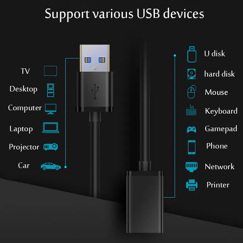 USB 3.0 Male to Female Extension Cable - High-Speed 5Gbps USB 2.0 Compatible Extender for PC, Laptop, Camera