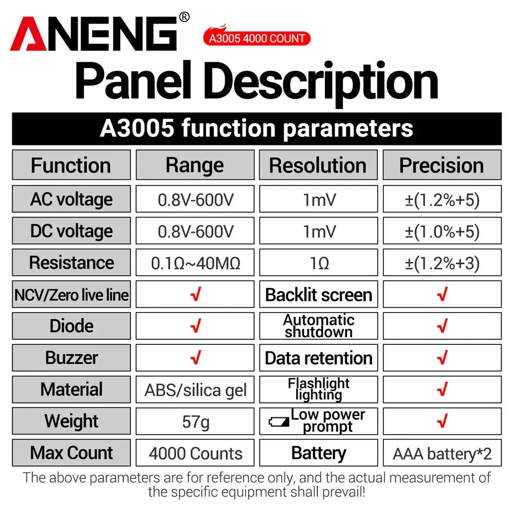 Pen Multimeter & NCV Non-Contact AC/DC Voltage Test Pen Combo with Double-Head Screwdriver