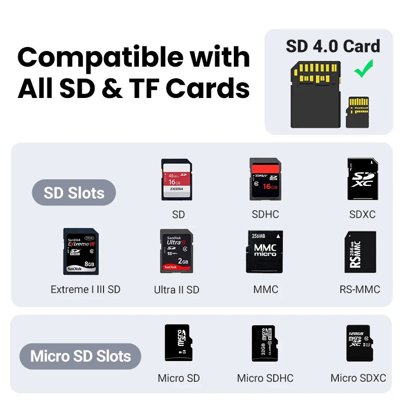 USB-C SD Card Reader SD4.0 UHS-II 312MB/s USB 3.1 Gen1 MicroSD TF Adapter for MacBook Laptop PC iPhone Android
