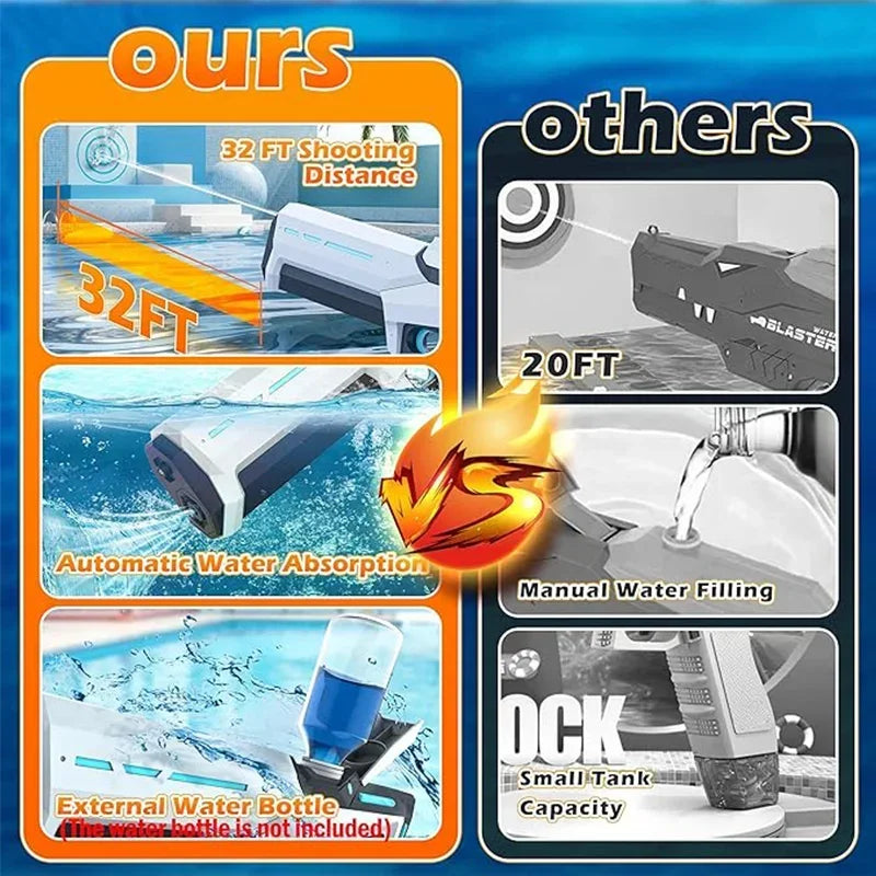 Electric Water Blaster for Adults – Powerful Automatic Water Gun with LED Flash, Lithium Battery-Powered Beach & Pool Toy for Teens & Kids