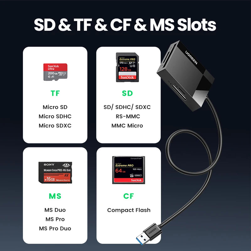 4-in-1 USB 3.0 & USB-C Card Reader – SD / MicroSD (TF) / CF / MS Multi-Card Adapter, OTG for Laptop PC Tablet