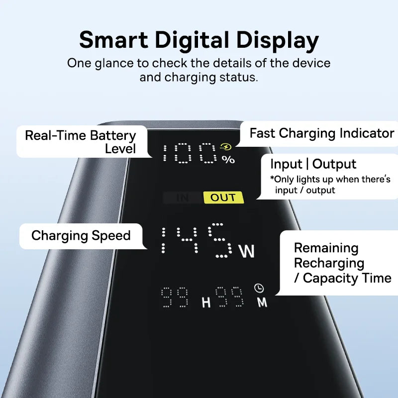 145W 20800mAh Power Bank – 100W USB-C PD Portable Charger, Dual USB-A/USB-C, Digital Display for Laptop, Phone & Gaming Handhelds