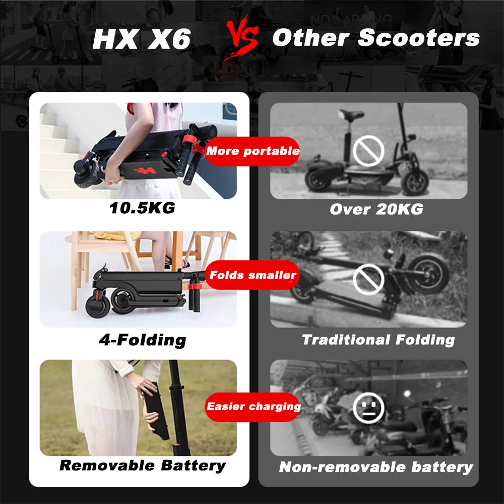 Foldable Electric Scooter for Adults — 350W Motor, 36V 7.5Ah Removable Battery, Smart App Control, 25 km/h (15.5 mph)