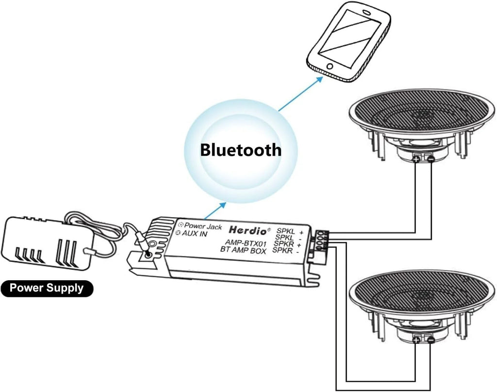 2-Pack 6.5-Inch (16.5 cm) Bluetooth In-Ceiling Speakers 300W Flush Mount Recessed Home Audio for Kitchen Bedroom Bathroom