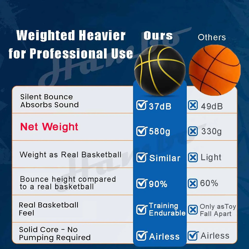 Silent Indoor Basketball Size 7 (29.5 in / 75 cm) PU Foam Airless 580 g Quiet Dribble