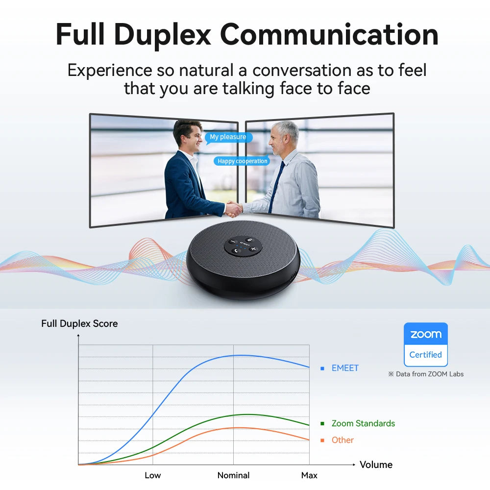 USB Wired Conference Speakerphone with 2 Mics – 360° Voice Pickup, Certified for Online Meetings, Office & Home