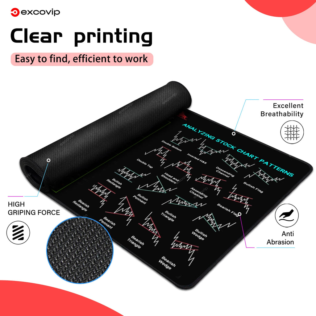 Large Stock Market Mouse Pad 31.4 x 11.8 in (800 x 300 x 2 mm) Candlestick Chart Desk Mat Stitched Edge Non-Slip Rubber Base