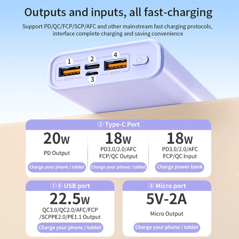 100000mAh 120W Power Bank – USB-C PD 20W Fast Charge, LED Display Portable Battery Pack for iPhone Samsung Xiaomi Tablets