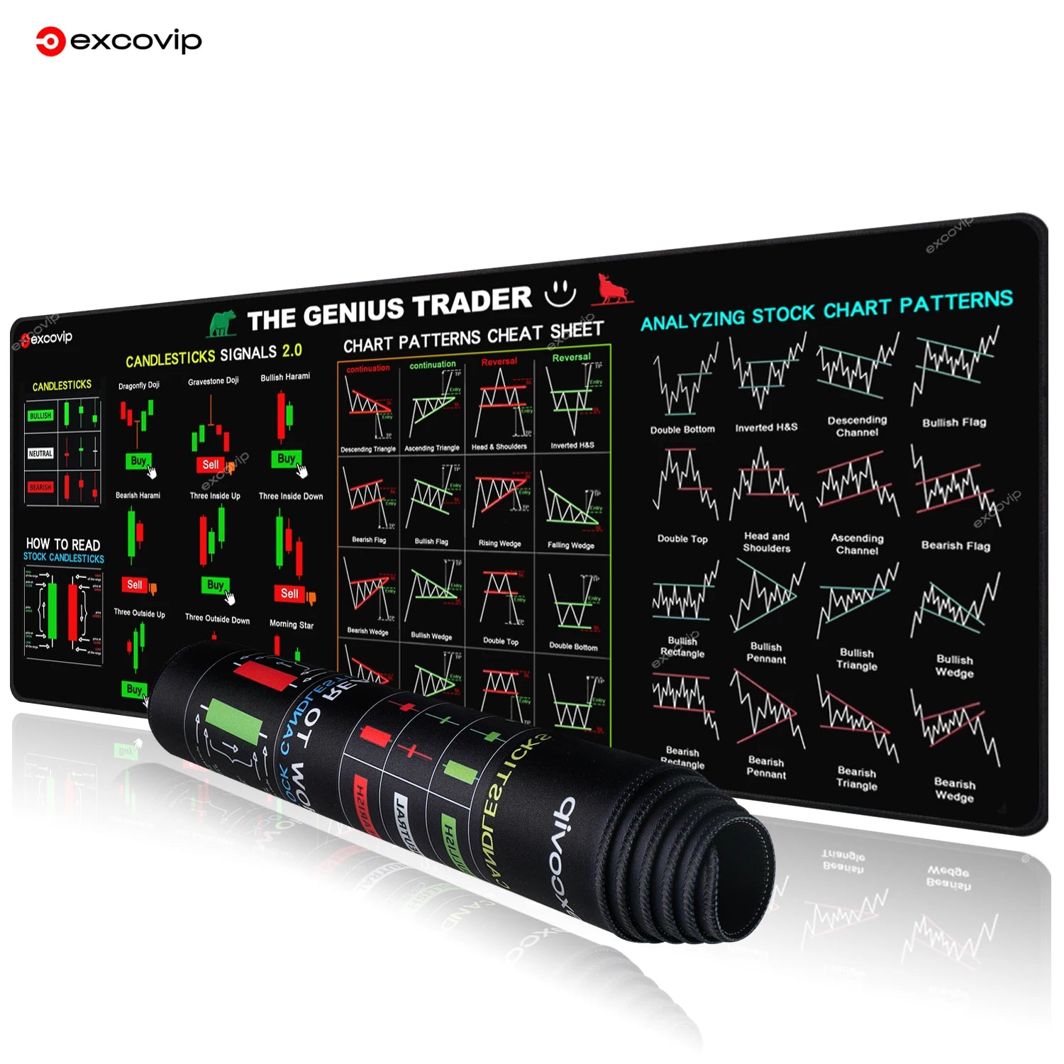 Stock Market Trader Desk Mat — Large Candlestick Chart Mouse Pad 31.4 x 11.8 in (800 x 300 x 2 mm) Stitched Edge Rubber Base