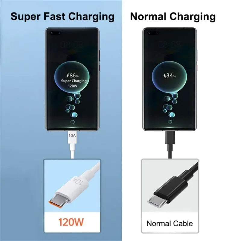 10A USB-C Fast Charging & Data Cable (USB 3.1 Type-C) — 0.25m / 1m / 1.5m / 2m (0.8ft / 3.3ft / 4.9ft / 6.6ft)