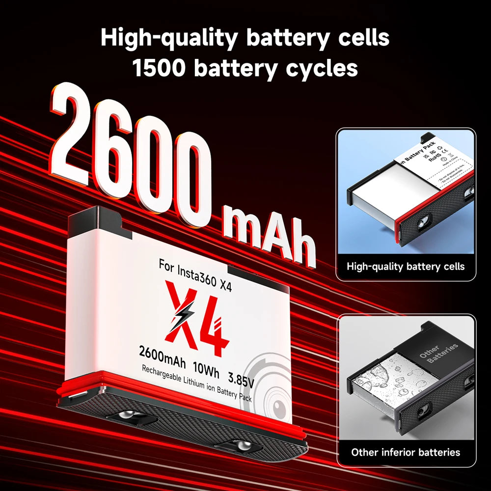 2600mAh High Capacity Camera Battery + 3-Slot LED Fast Charger for Action Cameras