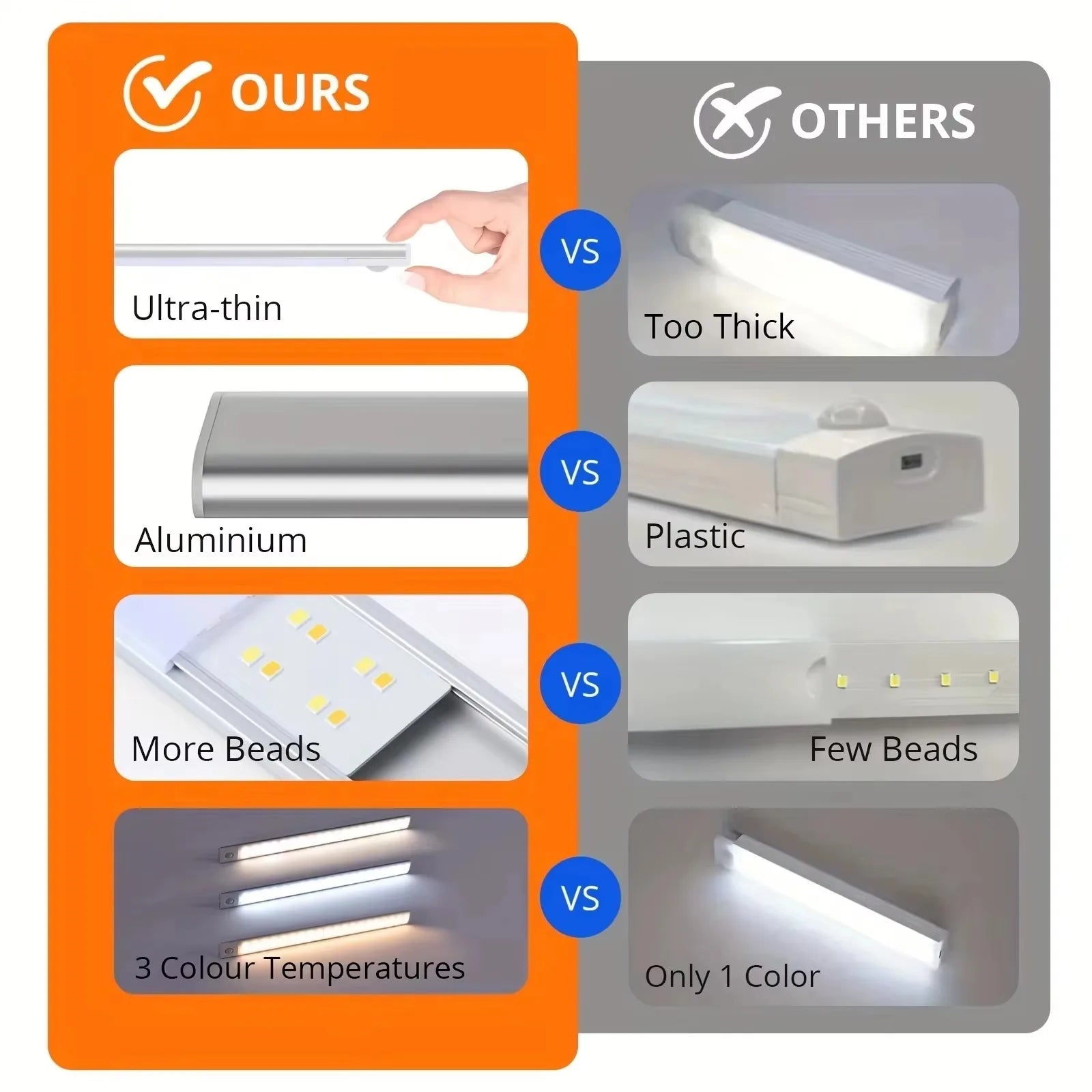 Rechargeable LED Motion Sensor Under Cabinet Light 10/20/30/40/50 cm (3.9/7.9/11.8/15.7/19.7 in) 3-in-1 Color Temp for Closet Kitchen Wardrobe