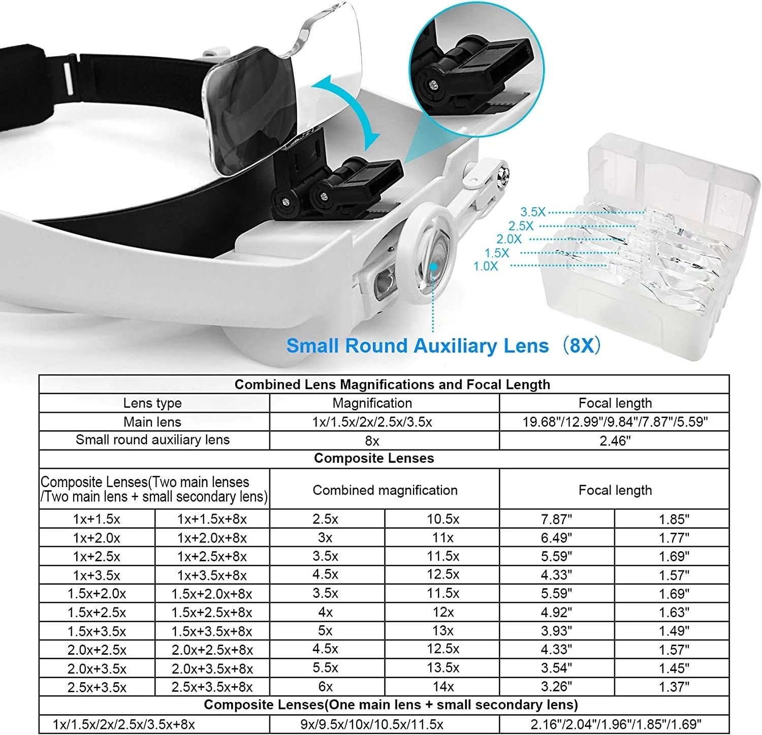 Rechargeable LED Headband Magnifier with Interchangeable Lenses – Adjustable Hands-Free Loupe for Soldering, Jewelry & Crafting