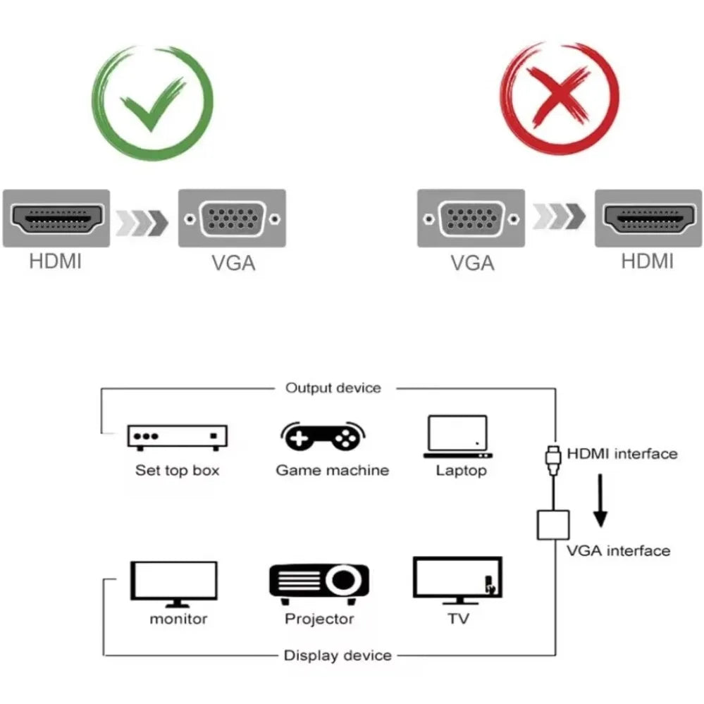 HDMI to VGA Adapter with Scaler – High-Speed HDMI Male to VGA Female Converter for PC, Laptop, TV & Projector