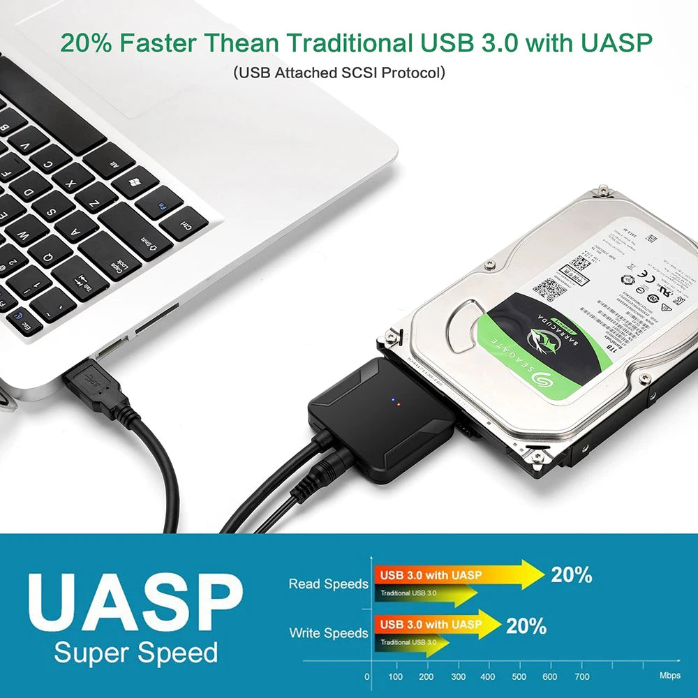 SATA to USB 3.0 Adapter Cable for 2.5 in (63.5 mm) / 3.5 in (88.9 mm) SSD HDD SATA III with UASP Support and 12V Power Adapter