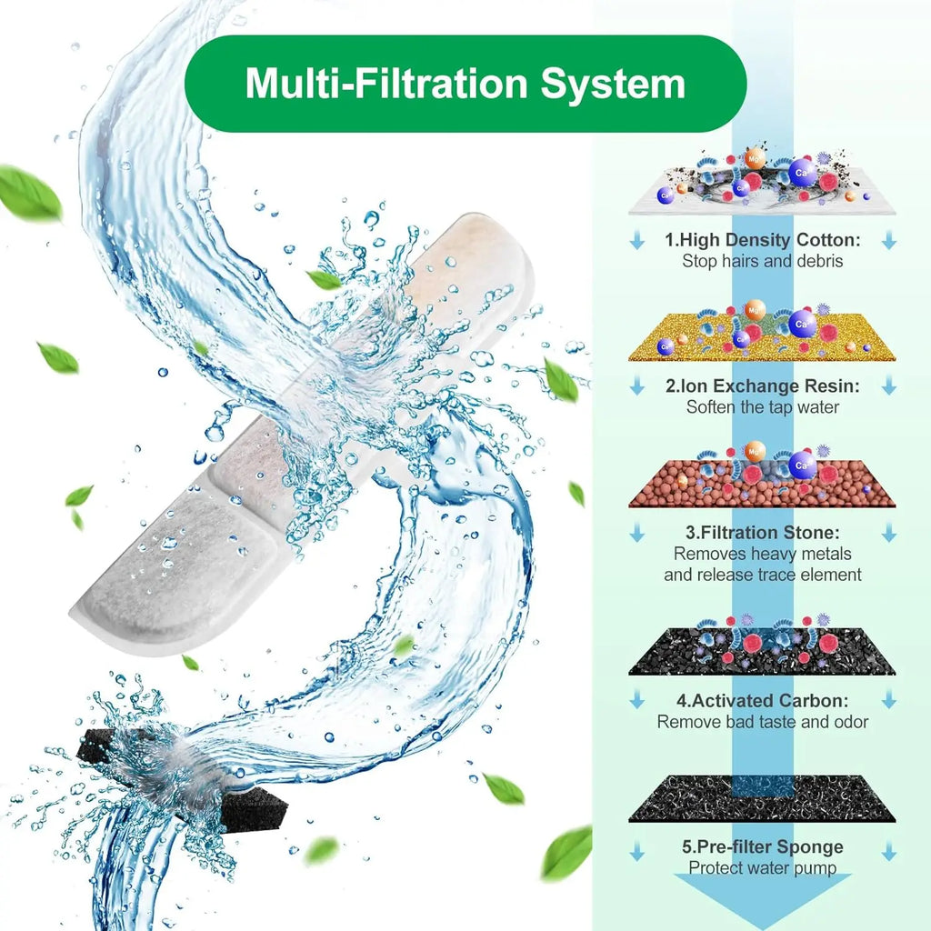 6/12/16/20/24-Pack Cat Water Fountain Replacement Filters with Pre-Filter Sponges – Activated Carbon & Ion Exchange