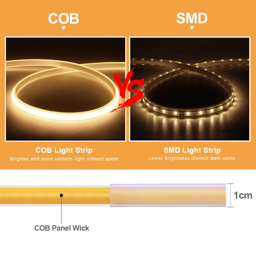 COB LED Strip Light 320 LEDs/m Super Bright RA90 IP67 Waterproof Flexible Tape Light 220V/110V with EU & US Plug, 1–35 m (3.3–115 ft)