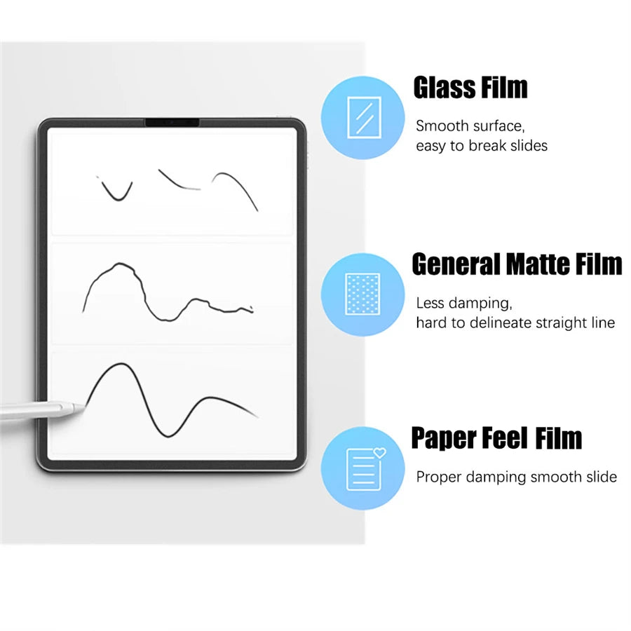 3-Pack Paper-Like Matte PET Screen Protector for iPad Air & Pro — 10.5–12.9 in (26.7–32.8 cm), Anti-Glare Pen-Friendly