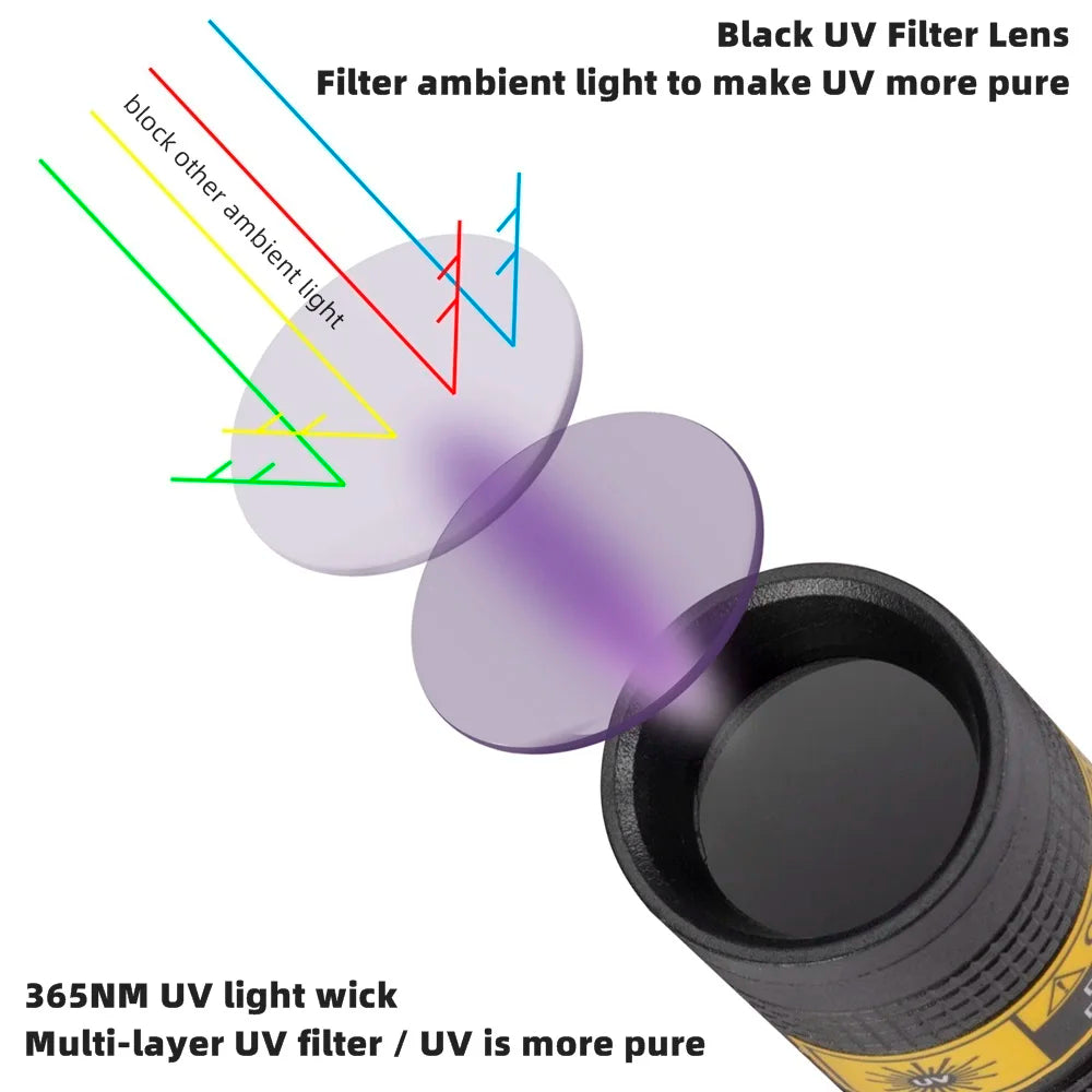 365nm Mini UV LED Blacklight Flashlight USB Rechargeable 3W – Portable UV Lamp for Nail Curing, Pet Stain & Scorpion Detection