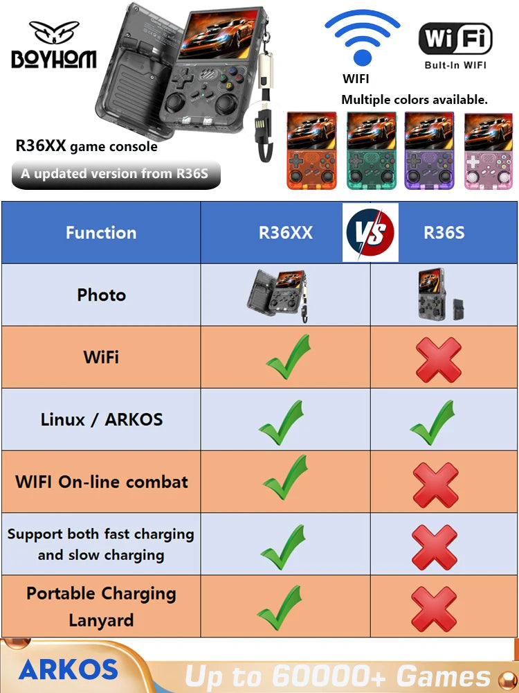 Retro Handheld Game Console ArkOS 3.5-Inch (8.9 cm) IPS Pocket Player, Wi‑Fi, 15,000+ Games, 64GB (Expandable to 256GB), 3000mAh — Kids Gift
