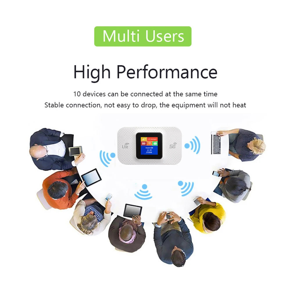 4G LTE Mobile WiFi Router 150Mbps Pocket Hotspot with SIM Slot 3650mAh Battery for Car & Travel