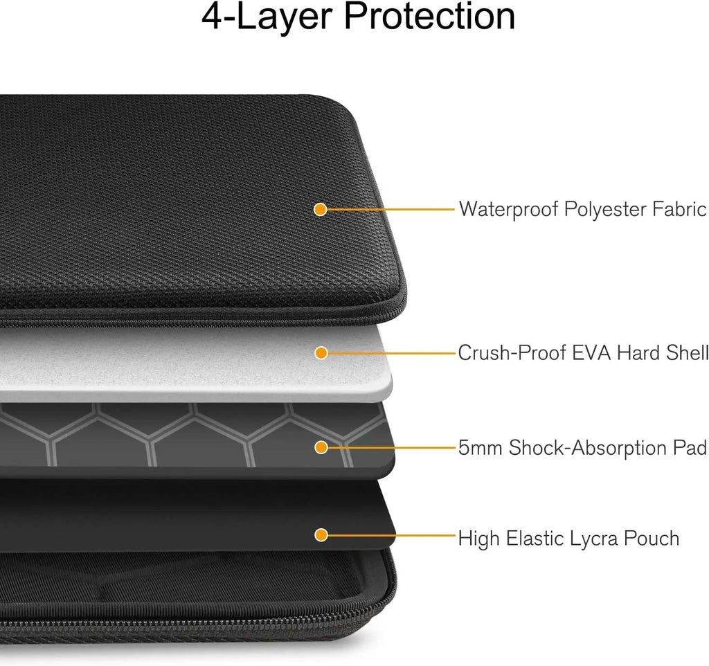 Shockproof Waterproof EVA Laptop Sleeve with Detachable Strap — Fits 13/14/15.6-inch (33–39.6 cm) Laptops, Black