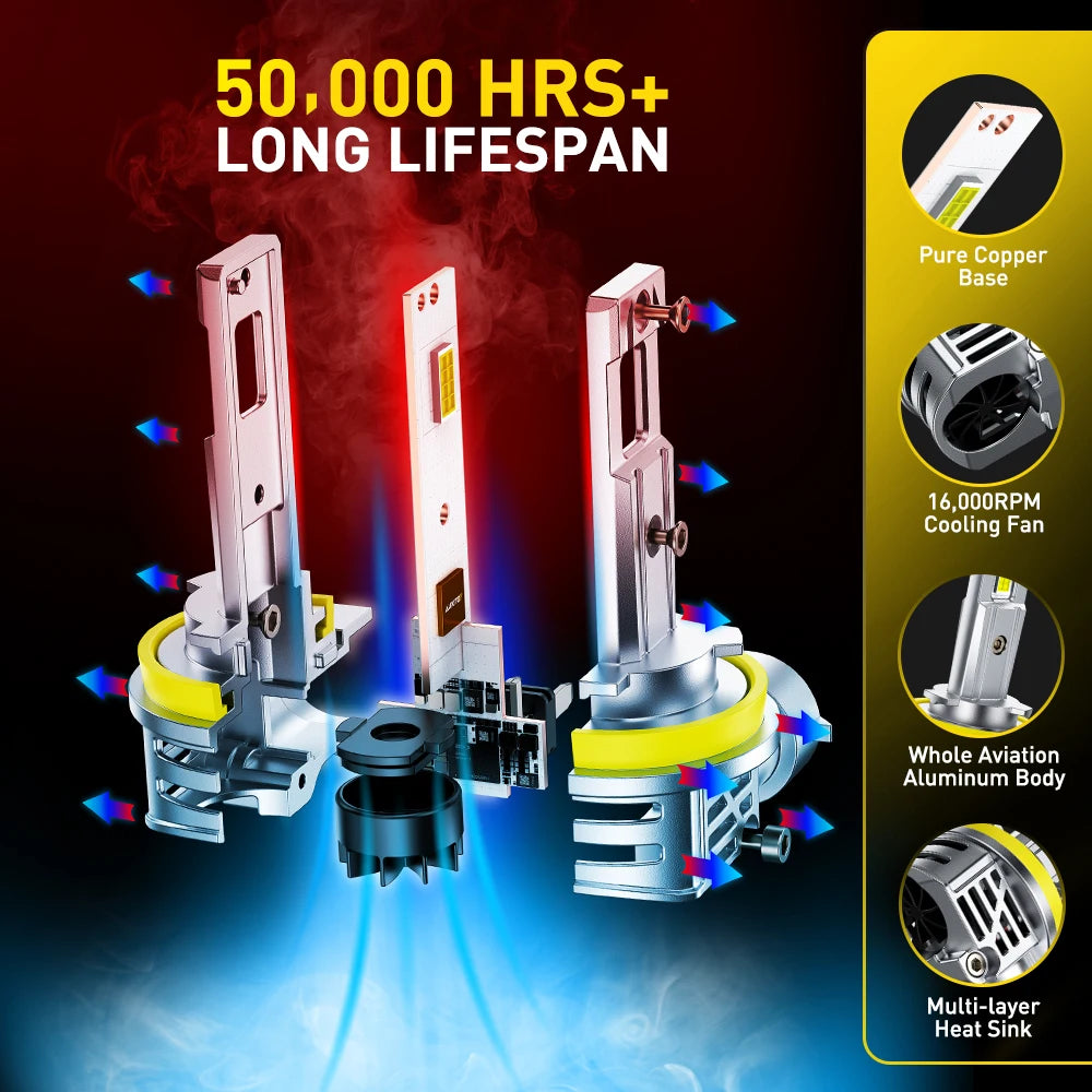 H11 H8 9005 9006 Turbo LED Headlight Bulbs Canbus No Error 30000LM 6500K White