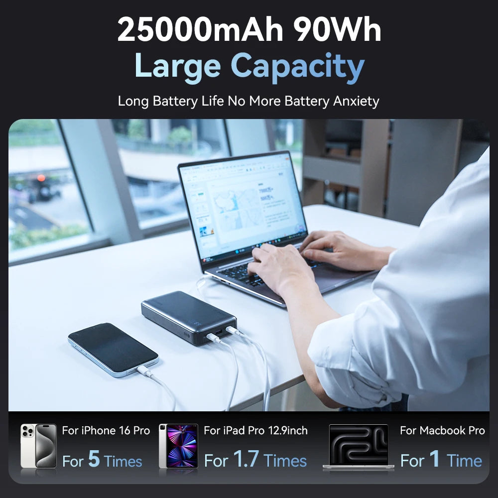 25000mAh 145W Portable Power Bank USB-C PD 3.1 Fast Charging for Laptop Phone with LED Display