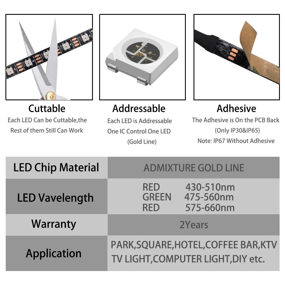 5050 RGBIC Individually Addressable LED Strip — 30/60/144 LEDs per Meter, DC 5V/12V, IP30/IP65/IP67 Waterproof Options