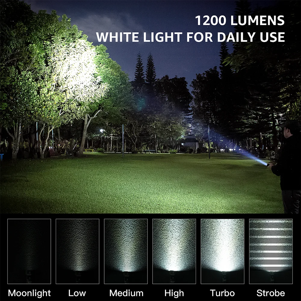 Mini 1200lm Rechargeable Flashlight – USB-C 18350 Battery, IPX8 Waterproof, Red Night-Vision LED for Camping & Emergency