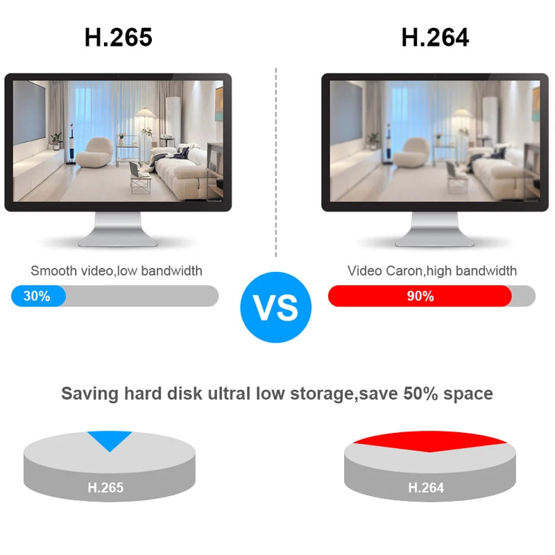 H.265 10/16/32/36-Channel 4K NVR Security Recorder with Face Detection, Motion Alerts, P2P & ONVIF Remote Access