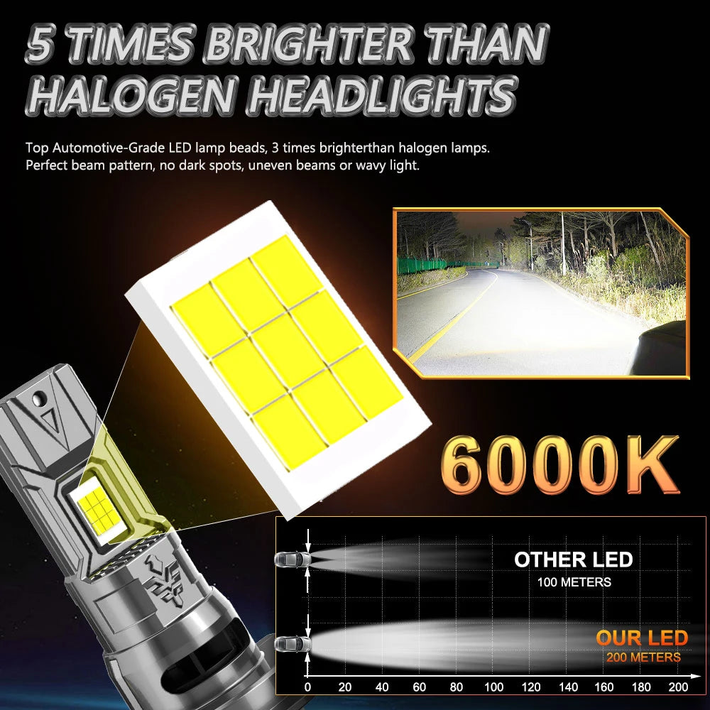 H4 H7 CANBUS LED Headlight Bulbs 6000K White – Plug & Play Fan-Cooled, IP68, 80,000 LM/Set