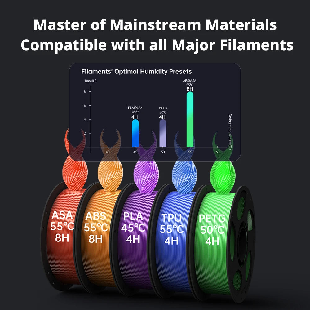 Multi-Color CoreXY 3D Printer Combo - Up to 600 mm/s, 9.84 x 9.84 x 9.84 in (250 x 250 x 250 mm), 320°C Hotend, Ultra-Quiet