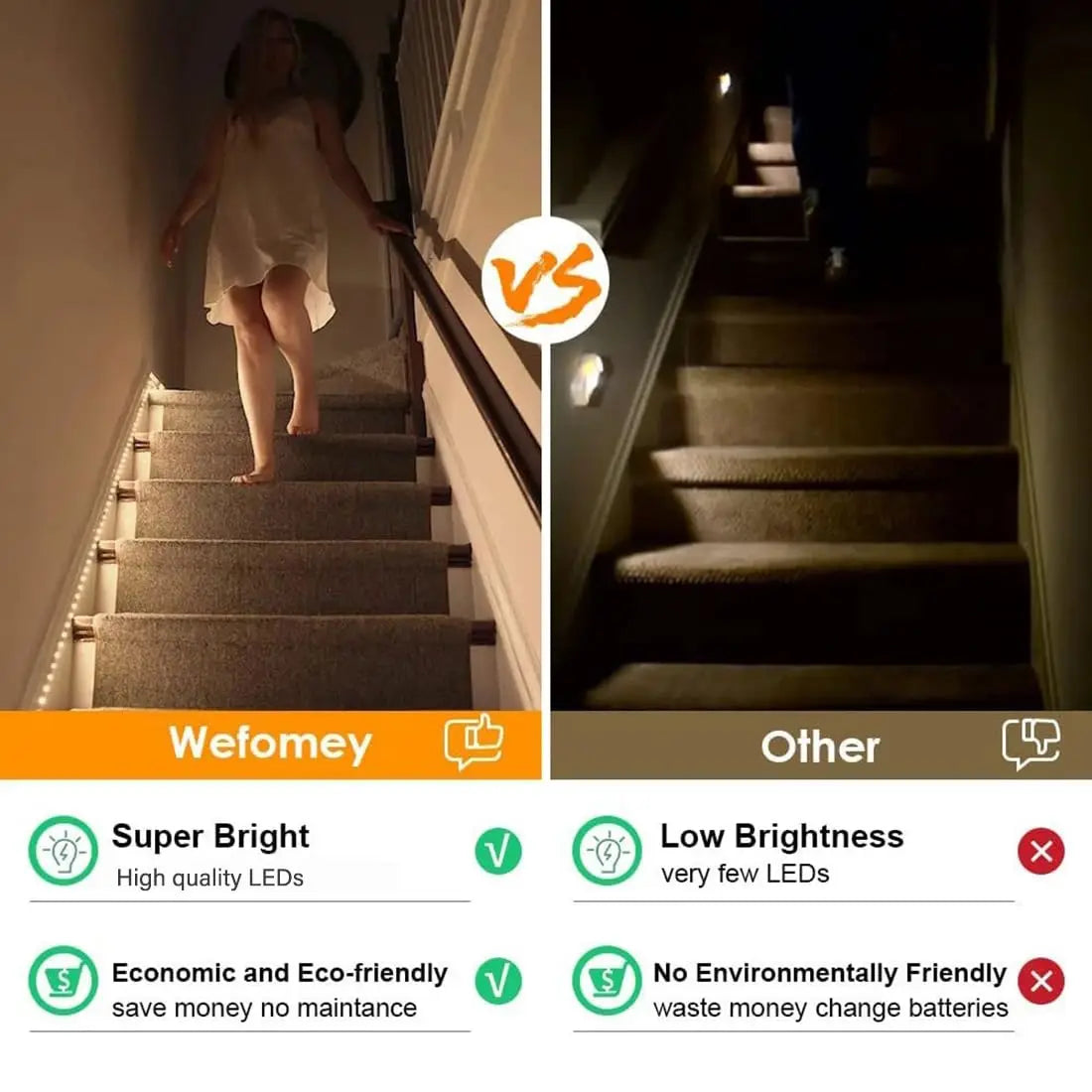LED Motion Sensor Strip Light - Battery Powered (4×AAA) Waterproof Under-Cabinet Closet Wardrobe Pantry - 1/2/3M (3.3/6.6/9.8 ft)